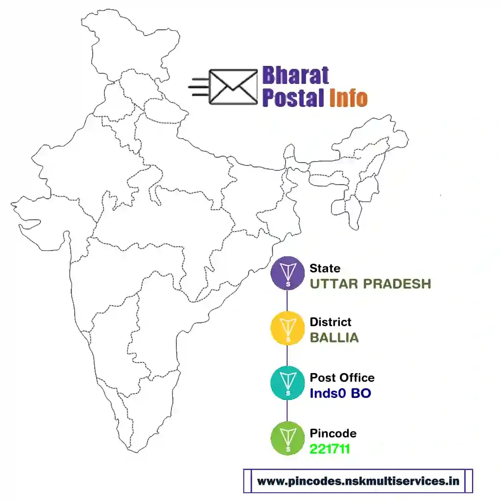 uttar pradesh-ballia-inds0 bo-221711